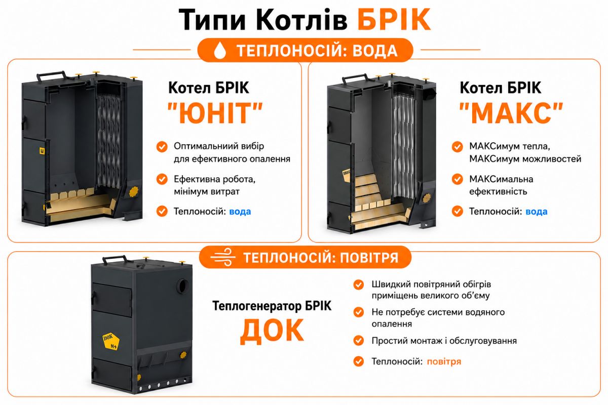 Teplogenerator DOK Kotel Brick